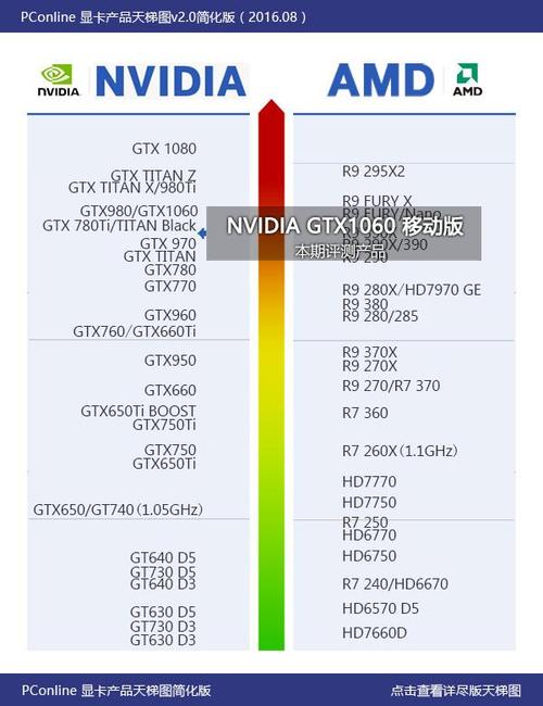 1060笔记本功耗最高多少?1060 笔记本功率-图3 1060笔记本功耗最高多少?1060 笔记本功率-图3