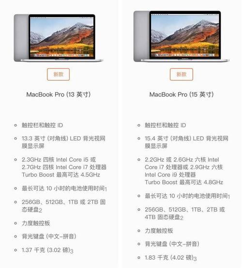 MacBook Pro显卡排名?十系显卡笔记本测评-图2 MacBook Pro显卡排名?十系显卡笔记本测评-图2