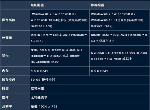守望先锋笔记本配置?适合守望先锋的笔记本-图1 守望先锋笔记本配置?适合守望先锋的笔记本-图1