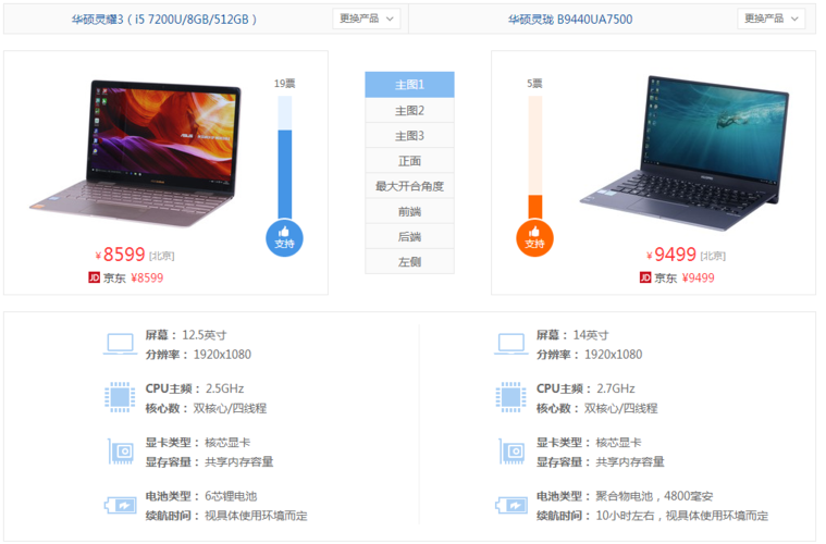 华硕灵珑与灵耀区别?华硕 灵珑笔记本 配置-图1 华硕灵珑与灵耀区别?华硕 灵珑笔记本 配置-图1