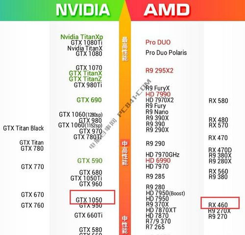 rxvega10graphics相当于什么显卡?gtx10系笔记本-图2 rxvega10graphics相当于什么显卡?gtx10系笔记本-图2