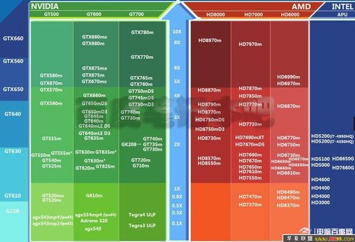 rxvega10graphics相当于什么显卡?gtx10系笔记本-图3 rxvega10graphics相当于什么显卡?gtx10系笔记本-图3