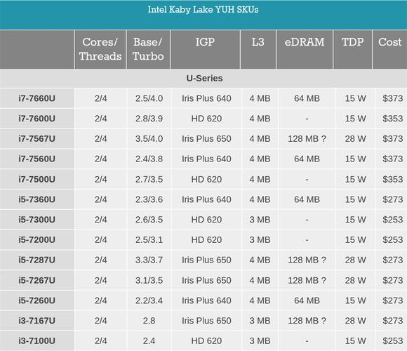 低功耗高性能cpu排行?笔记本低功耗cpu排名-图1 低功耗高性能cpu排行?笔记本低功耗cpu排名-图1