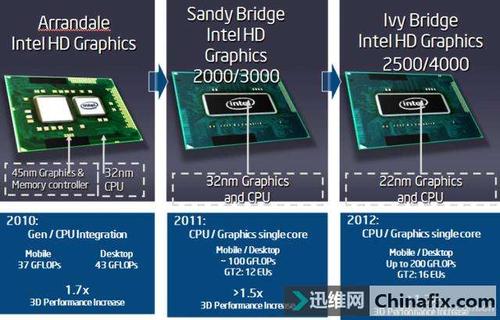 英特尔笔记本 英特尔she graphics显卡介绍?笔记本英特尔独立显卡-图2 英特尔笔记本 英特尔she graphics显卡介绍?笔记本英特尔独立显卡-图2