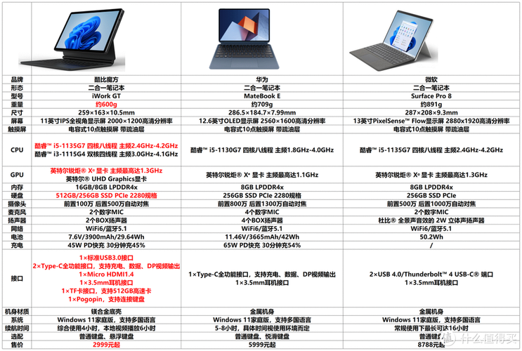 小米笔记本pro的i5和i7有什么差距?chinajoy笔记本-图1 小米笔记本pro的i5和i7有什么差距?chinajoy笔记本-图1