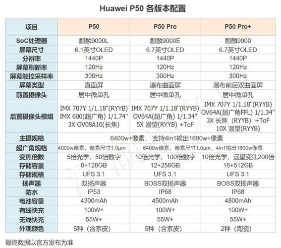 p50支持多少w快充?p50笔记本电池供电功率-图1 p50支持多少w快充?p50笔记本电池供电功率-图1