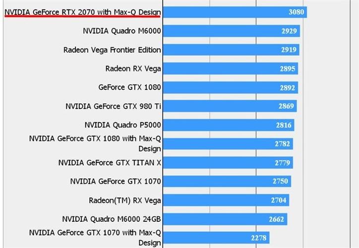 rtx3060max-q显卡参数?笔记本 max-q-图3 rtx3060max-q显卡参数?笔记本 max-q-图3