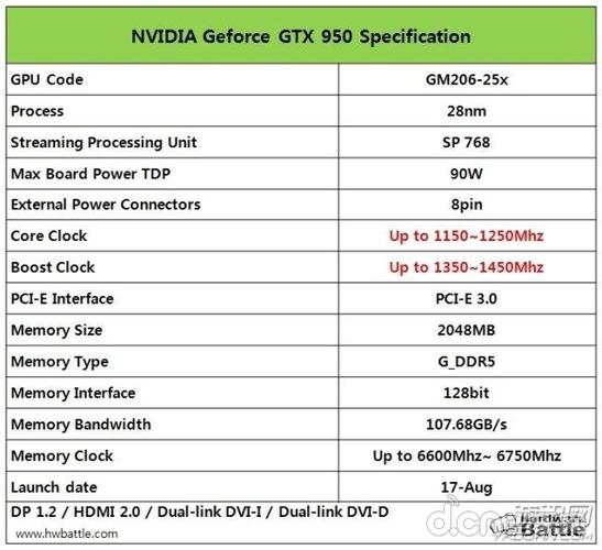 gtx950什么级别显卡？笔记本gtx950参数-图1
