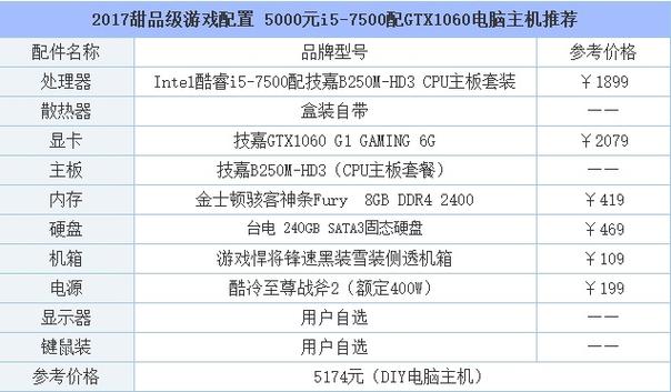做游戏工作室要用什么配置的电脑?游戏设计的笔记本配置推荐-图1 做游戏工作室要用什么配置的电脑?游戏设计的笔记本配置推荐-图1