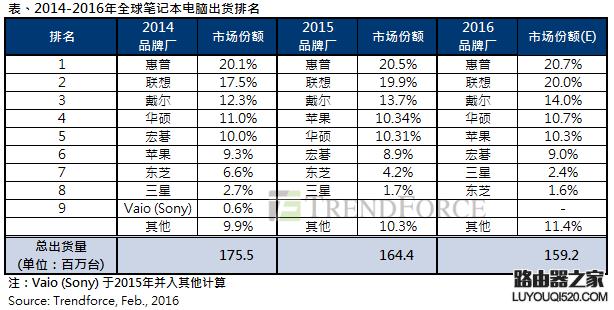 笔记本保值率排名?保值的笔记本排行榜-图2 笔记本保值率排名?保值的笔记本排行榜-图2