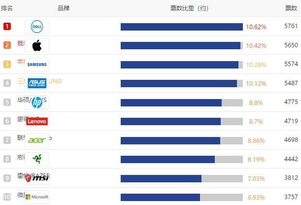 笔记本保值率排名?保值的笔记本排行榜-图3 笔记本保值率排名?保值的笔记本排行榜-图3