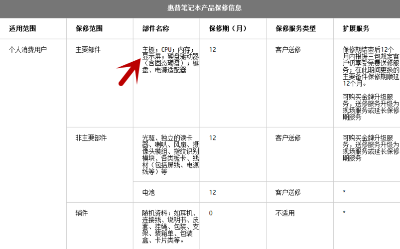 电脑的保修期是几年？笔记本的质保-图3