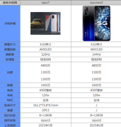 iqoo neo7竞速版续航评测?轻薄笔记本电池耐用-图2 iqoo neo7竞速版续航评测?轻薄笔记本电池耐用-图2