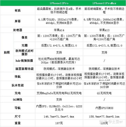 iphone 11和12各型号屏幕尺寸对比?12寸笔记本多大苹果-图1 iphone 11和12各型号屏幕尺寸对比?12寸笔记本多大苹果-图1