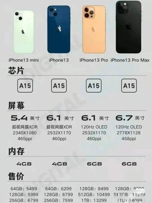 iphone 11和12各型号屏幕尺寸对比?12寸笔记本多大苹果-图2 iphone 11和12各型号屏幕尺寸对比?12寸笔记本多大苹果-图2