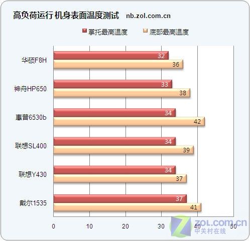 笔记本正常续航时间是多少?笔记本 续航 推荐-图1 笔记本正常续航时间是多少?笔记本 续航 推荐-图1