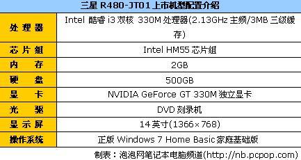 笔记本正常续航时间是多少?笔记本 续航 推荐-图2 笔记本正常续航时间是多少?笔记本 续航 推荐-图2