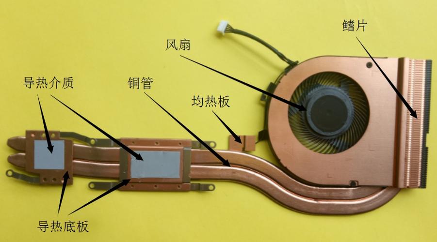 笔记本外置散热风扇的工作原理？笔记本散热片原理-图1