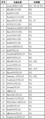 索尼笔记本快捷键?索尼笔记本官网中国-图2 索尼笔记本快捷键?索尼笔记本官网中国-图2