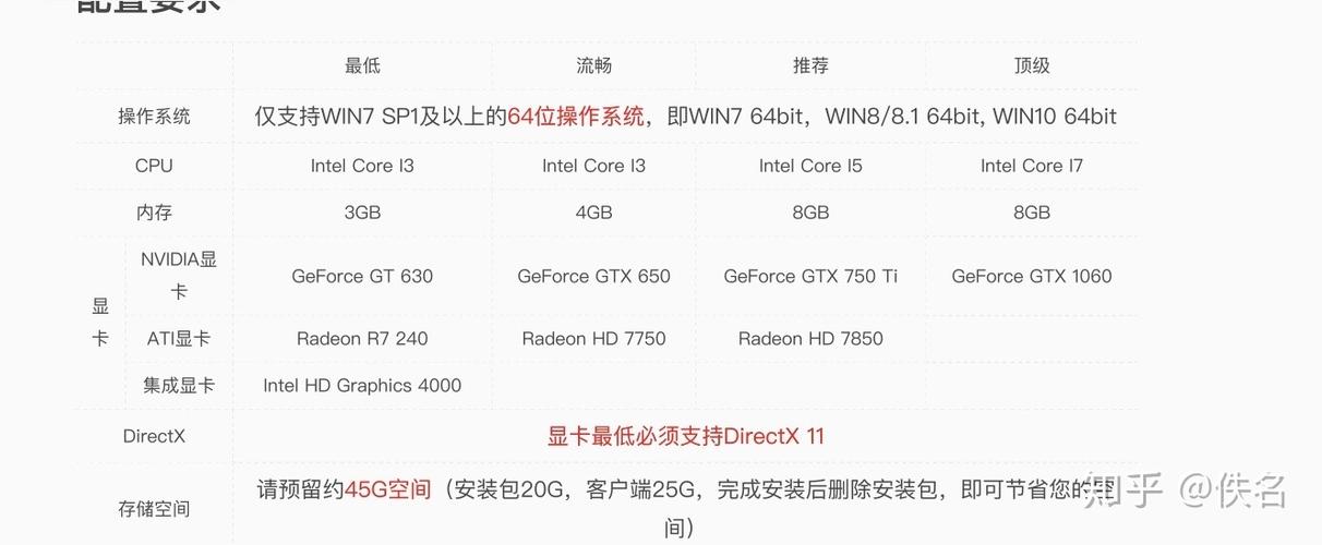 什么配置的笔记本电脑可以流畅运行nba2kol2？笔记本高配置游戏本-图2