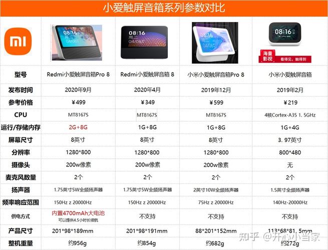 小度智能屏和小度学习机区别？万元笔记本屏幕对比-图1
