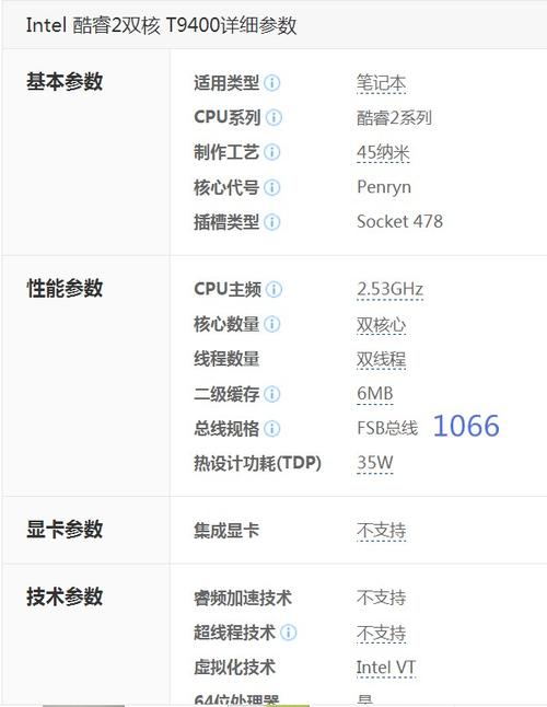 t9400cpu参数?笔记本t9400-图1 t9400cpu参数?笔记本t9400-图1