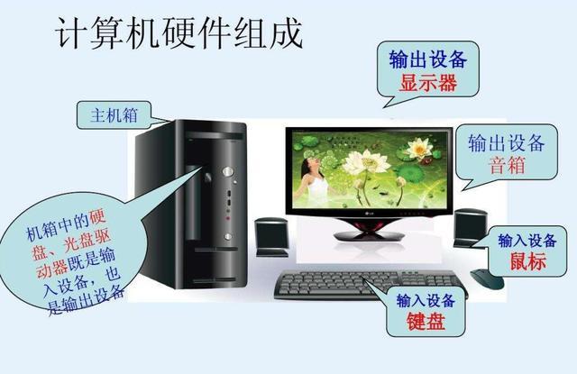 电脑的常见硬件设备都有哪些?笔记本必备设备-图3 电脑的常见硬件设备都有哪些?笔记本必备设备-图3