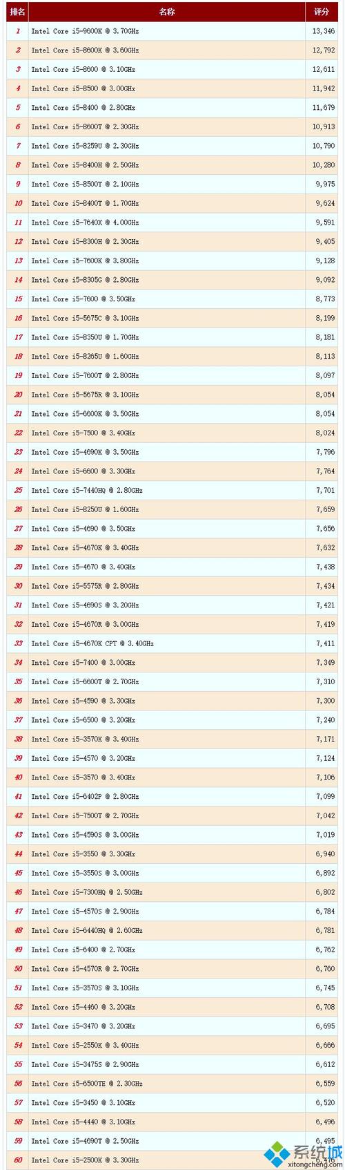 国产cpu排行榜前十名?国产处理器笔记本电脑-图2 国产cpu排行榜前十名?国产处理器笔记本电脑-图2
