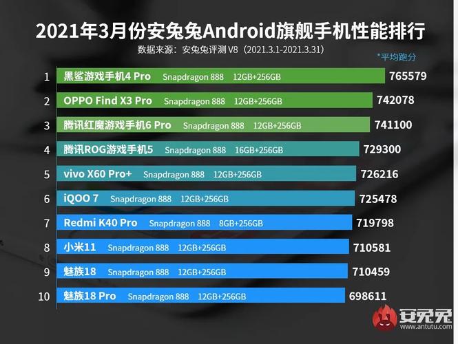 2021旗舰手机排名前十名?商务笔记本机皇-图3 2021旗舰手机排名前十名?商务笔记本机皇-图3