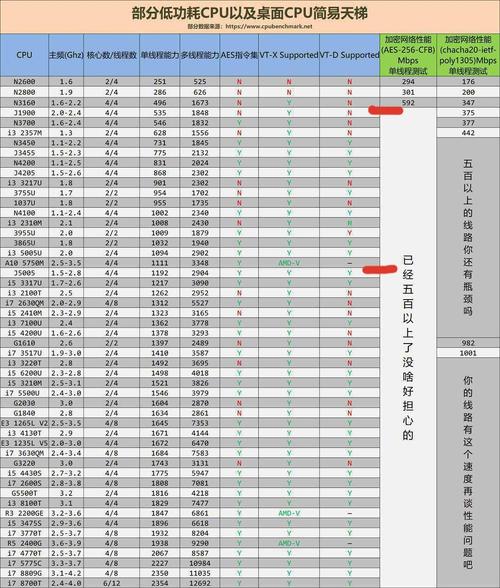 至强cpu哪款功耗低?笔记本处理器低功耗-图3 至强cpu哪款功耗低?笔记本处理器低功耗-图3