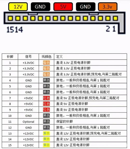 硬盘接口针脚定义?笔记本接口硬盘图解-图2 硬盘接口针脚定义?笔记本接口硬盘图解-图2