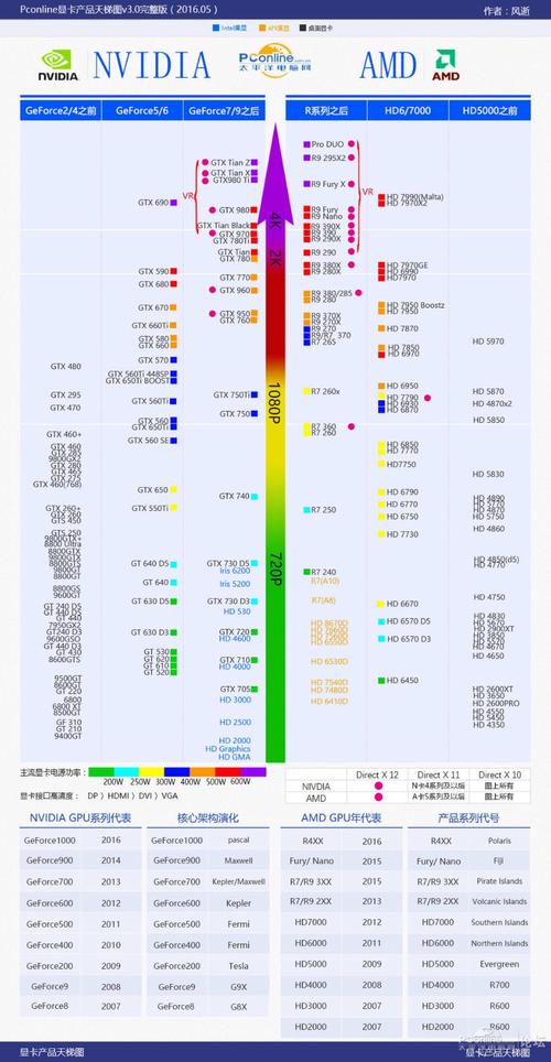 gtx870m和860m差距有多大,求详细解答?笔记本显卡gtx870m-图2 gtx870m和860m差距有多大,求详细解答?笔记本显卡gtx870m-图2