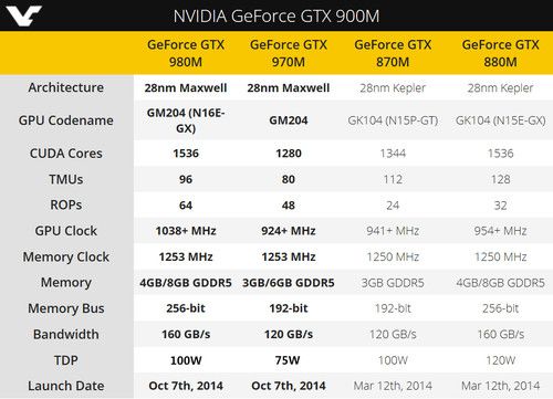 gtx870m和860m差距有多大,求详细解答?笔记本显卡gtx870m-图3 gtx870m和860m差距有多大,求详细解答?笔记本显卡gtx870m-图3