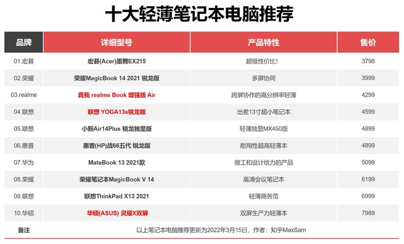 学生制图笔记本电脑推荐?配置高轻便的笔记本-图3 学生制图笔记本电脑推荐?配置高轻便的笔记本-图3