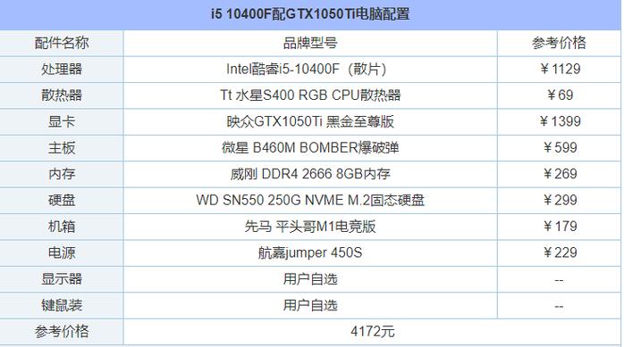 什么样的笔记本电脑算是高配置?笔记本配置分析-图3 什么样的笔记本电脑算是高配置?笔记本配置分析-图3