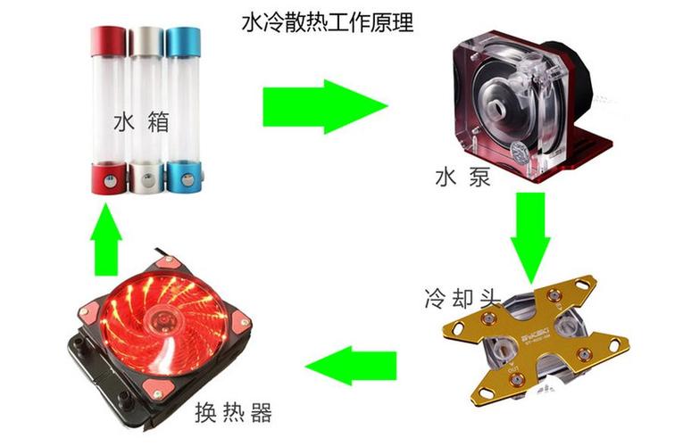 笔记本水冷原理?笔记本水冷工作原理-图2 笔记本水冷原理?笔记本水冷工作原理-图2