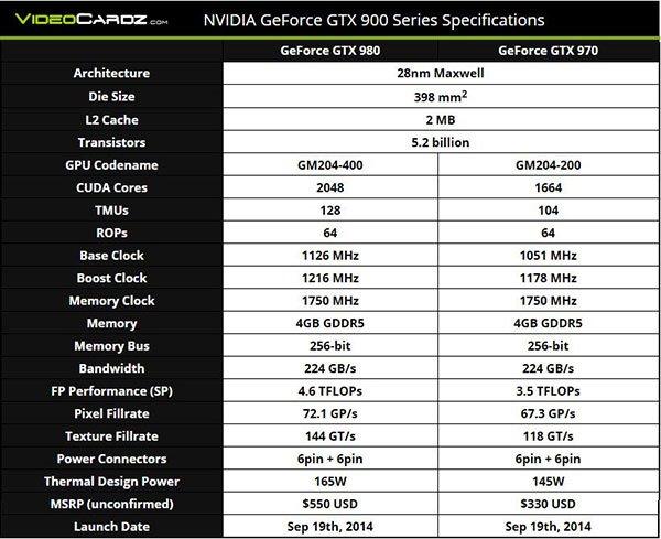geforce980显卡什么水平?笔记本显卡配置980-图1 geforce980显卡什么水平?笔记本显卡配置980-图1