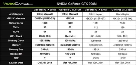 geforce980显卡什么水平?笔记本显卡配置980-图2 geforce980显卡什么水平?笔记本显卡配置980-图2