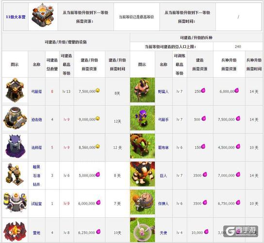 部落冲突各本开放时间?2012年游戏笔记本-图2 部落冲突各本开放时间?2012年游戏笔记本-图2