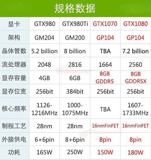 gtx940显卡参数?笔记本gtx940-图2 gtx940显卡参数?笔记本gtx940-图2