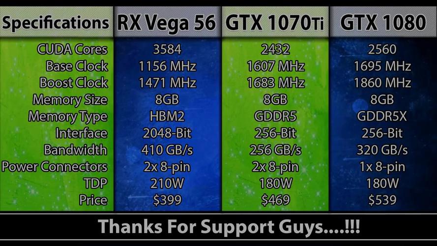 买2张1080双显卡是不是比一张1080ti要强大啊?双1080笔记本性能-图1 买2张1080双显卡是不是比一张1080ti要强大啊?双1080笔记本性能-图1