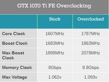 买2张1080双显卡是不是比一张1080ti要强大啊?双1080笔记本性能-图3 买2张1080双显卡是不是比一张1080ti要强大啊?双1080笔记本性能-图3
