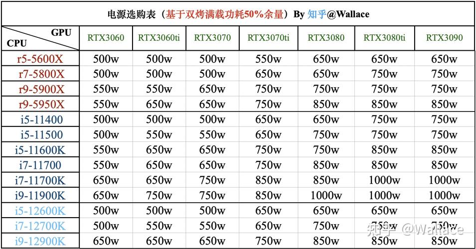 笔记本电脑一般功率是多少?标准功耗笔记本-图1 笔记本电脑一般功率是多少?标准功耗笔记本-图1