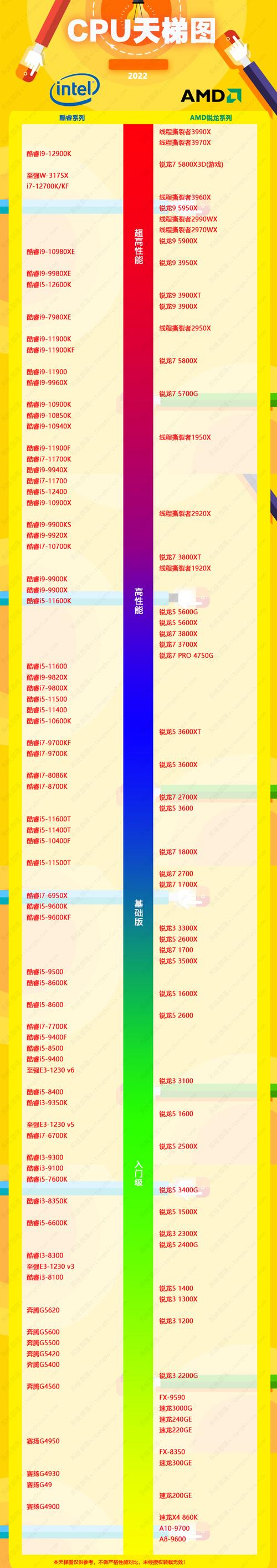 2021笔记本电脑cpu性能天梯?笔记本cpu性能提升-图3 2021笔记本电脑cpu性能天梯?笔记本cpu性能提升-图3