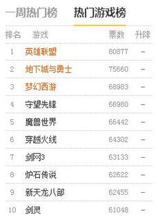 网易大型网游都有什么?笔记本网游推荐2015排行榜2015-图2 网易大型网游都有什么?笔记本网游推荐2015排行榜2015-图2