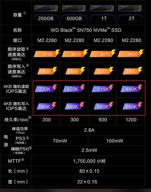 随机读写4k多少算好?4k随机读取 笔记本-图3 随机读写4k多少算好?4k随机读取 笔记本-图3