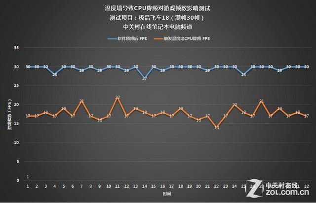 笔记本电脑最高温度是多少?笔记本多热算热-图3 笔记本电脑最高温度是多少?笔记本多热算热-图3