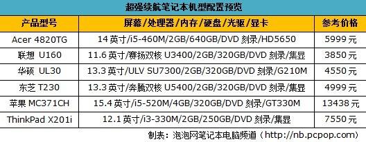 笔记本续航排名?笔记本续航能力强的-图1 笔记本续航排名?笔记本续航能力强的-图1