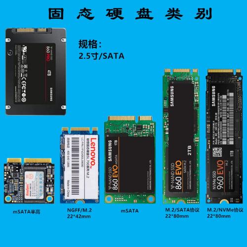 SATA硬盘的实际传输速度是多少?笔记本sata接口速度-图3 SATA硬盘的实际传输速度是多少?笔记本sata接口速度-图3