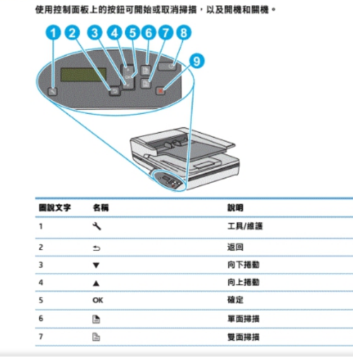 惠普打印机的按键都是什么意思?惠普笔记本按键图解-图1 惠普打印机的按键都是什么意思?惠普笔记本按键图解-图1